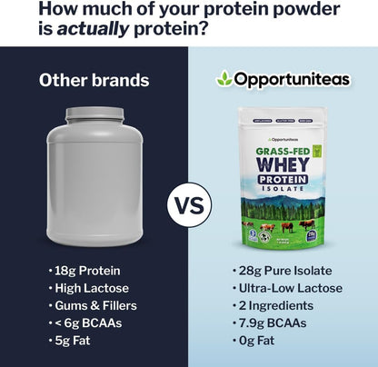 Grass Fed Whey Protein Powder Isolate - Unflavored - Low Carb Keto & Paleo Diet Friendly - Pure Grass-Fed Protein for Shakes, Smoothies, Drinks & Recipes- Non GMO & Gluten Free - 1 Pound
